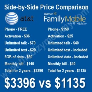 AT&T vs Family Mobile cost comparison